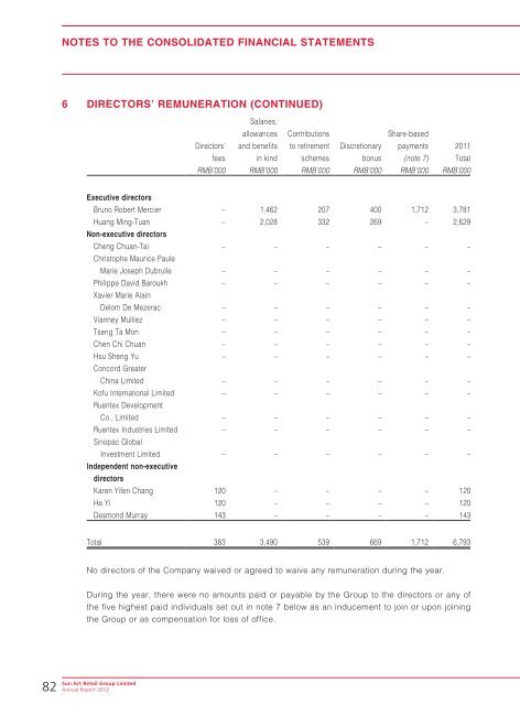 Sun Art Retail Group Limited - TodayIR.com