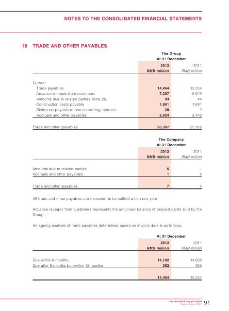 Sun Art Retail Group Limited - TodayIR.com