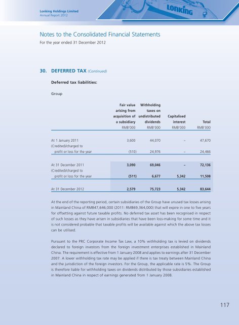 Annual Report 2012 - TodayIR.com