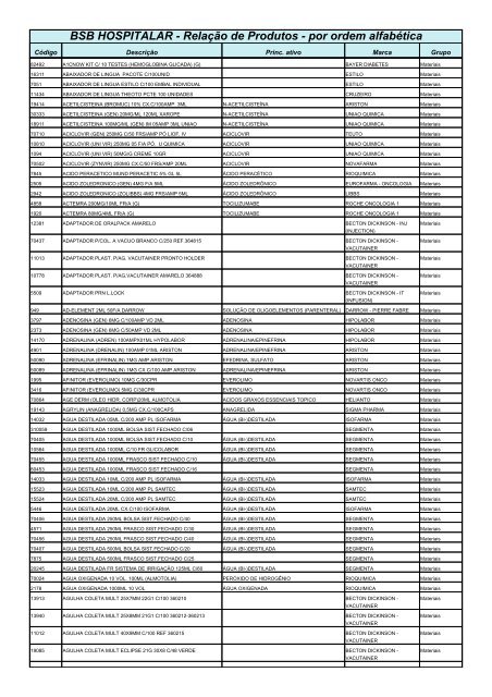 veja a lista de beneficiados/relação de nome ordem alfabética.