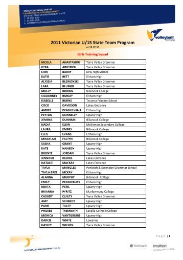 2011 Victorian Under 15 State Team Training ... - Volleyball Victoria