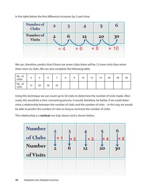 Problems and Problem Solving - Ministry of Education