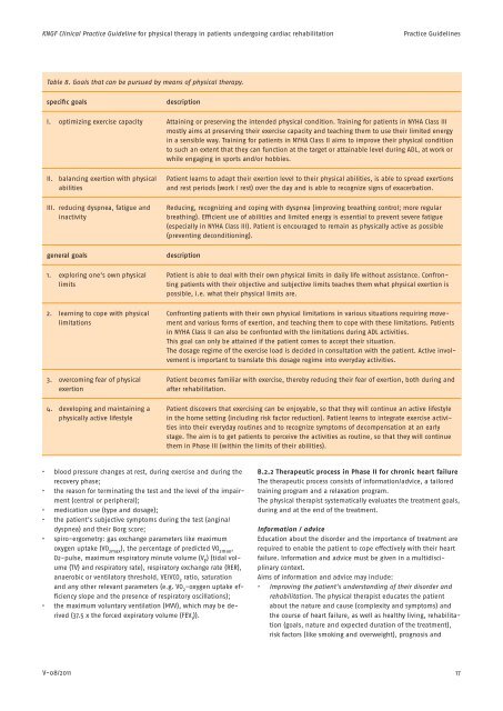 KNGF Guideline Cardiac rehabilitation