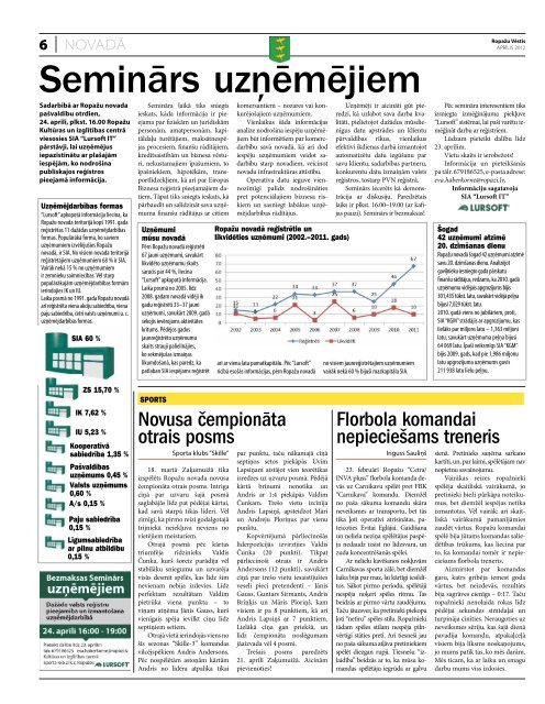 NoslÄguÅ¡ies rekonstrukcijas darbi âRodenpoisâ un âAnnelÄâ - RopaÅ¾i.lv