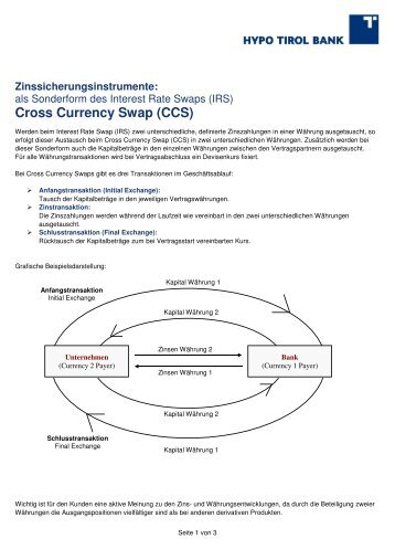 Cross Currency Swap (CCS) - Hypo Tirol Bank AG