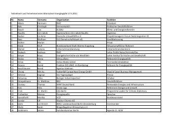 Teilnehmer und Teilnehmerinnen Alternativer ... - Klima-Allianz