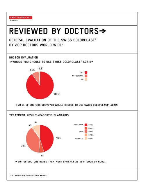Swiss DolorClast Â® Brochure - Ortho Providers