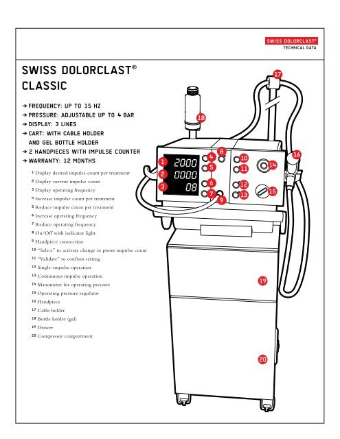 Swiss DolorClast Â® Brochure - Ortho Providers