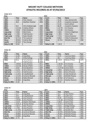 Athletic Records 2013.pdf - mhc-sports