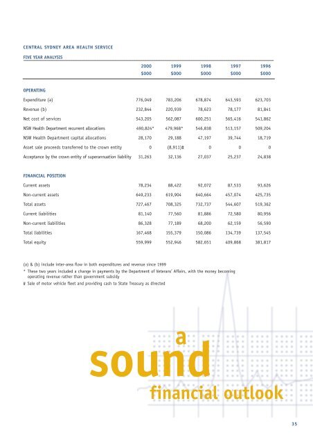 Healthy Outlook - Sydney Local Health District - NSW Government