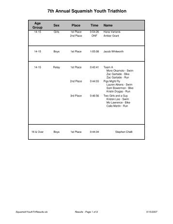 2007 Results - Squamish Youth Triathlon