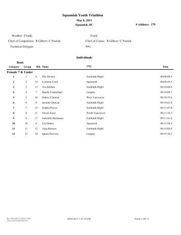 Race Results - Squamish Youth Triathlon