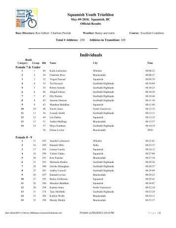 Results - Squamish Youth Triathlon