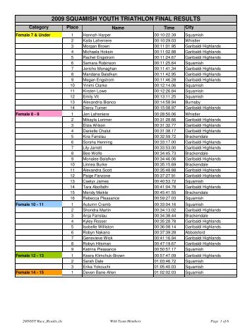 Results - Squamish Youth Triathlon