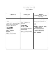 planned topics for english language form three - VincyClassroom