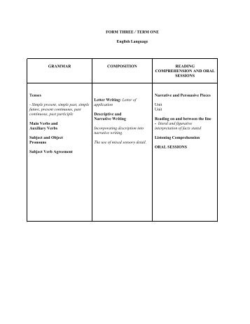 planned topics for english language form three - VincyClassroom