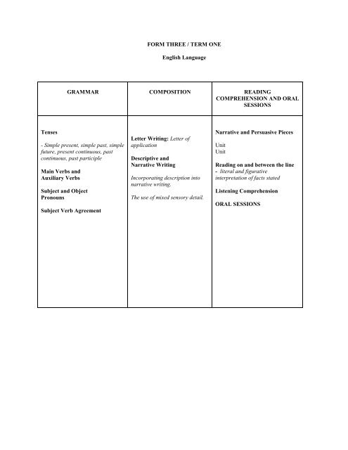 planned topics for english language form three - VincyClassroom