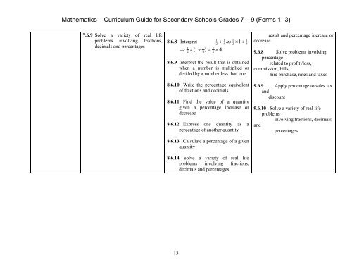 Mathematics Programme of Learning - VincyClassroom