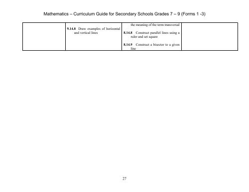 Mathematics Programme of Learning - VincyClassroom