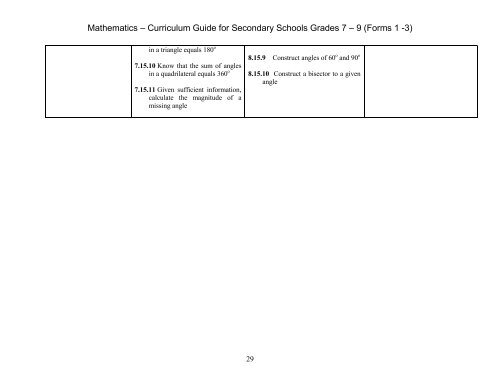 Mathematics Programme of Learning - VincyClassroom