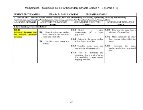 Mathematics Programme of Learning - VincyClassroom