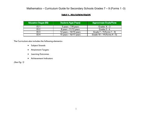 Mathematics Programme of Learning - VincyClassroom