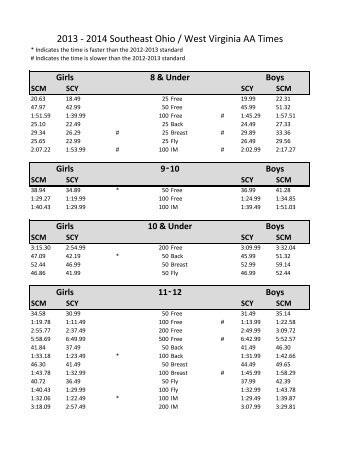 2014 SEOWV "AA" Meet Times - YMCA of Central Ohio