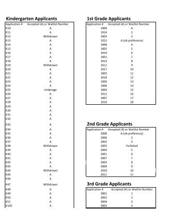 2012-13 Lottery Results.xlsx - Yinghua Academy