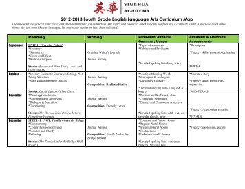 Fourth Grade Curriculum Map for English Language Arts - Yinghua ...