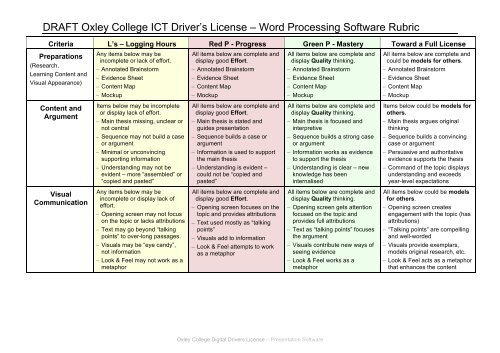 Scoring Rubric