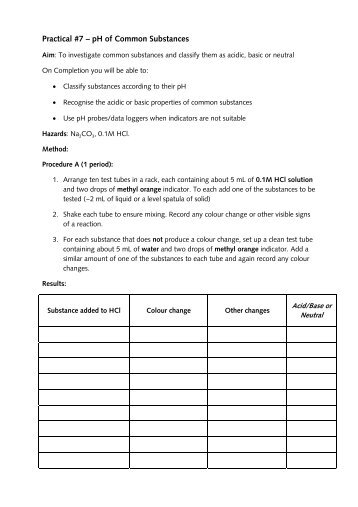 Practical #7 – pH of Common Substances