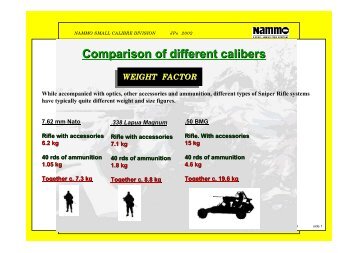 Comparison of different calibers - Ardesa