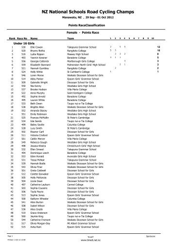 U16 girls results - Sport Manawatu