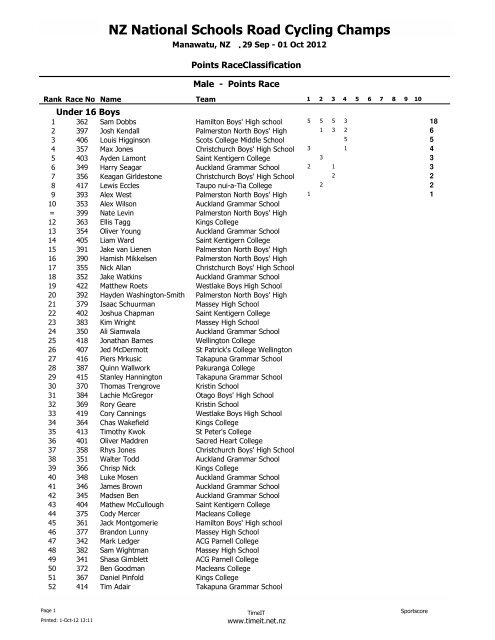 U16 boys results - Sport Manawatu