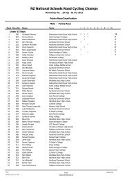 U15 boys results - Sport Manawatu