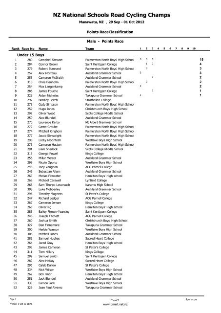U15 boys results - Sport Manawatu