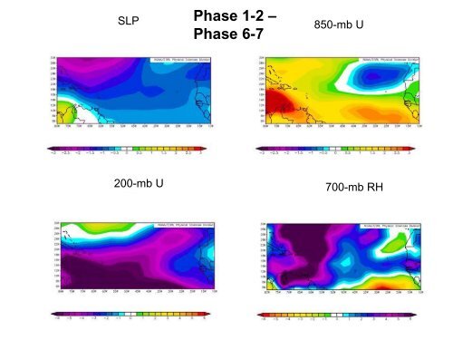 ENSO, the MJO and Atlantic Basin Rapid Intensification - Climate ...