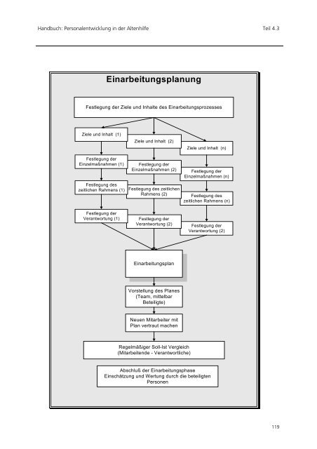 Einführung von Personalentwicklung in der ... - Equal Altenhilfe