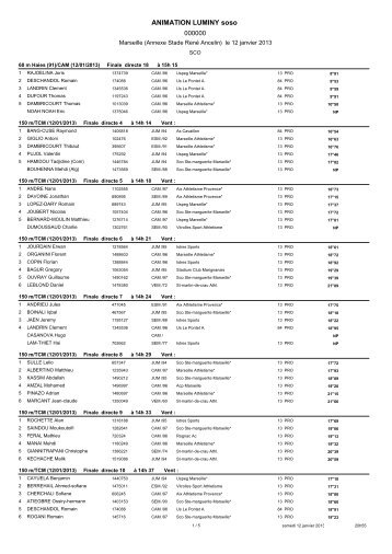 individuels - Ligue de Provence d'Athlétisme