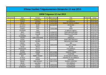 Les résultats - Trégueux Athlétisme