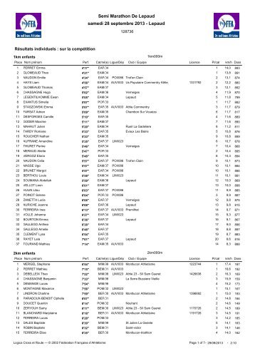 resultats pdf - Comité Départemental d'Athlétisme de la Creuse