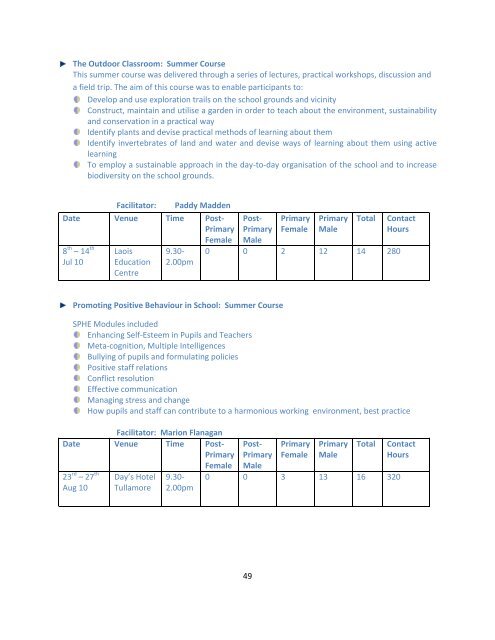 Director's Annual Report 2010 - Laois education Centre