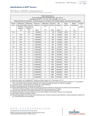 APX Burner Specs & Installation Manual - Wilson Mohr