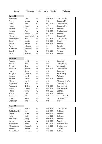 Gruppeneinteilung2013 - SG Bottwartal