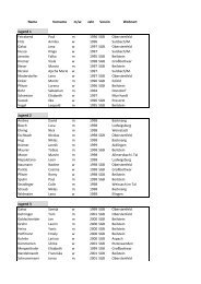 Gruppeneinteilung2013 - SG Bottwartal