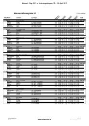 Gesamtrangliste Limmat- Cup 2013 - KUTU - Obersiggenthal