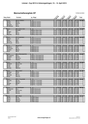 Gesamtrangliste Limmat- Cup 2013 - KUTU - Obersiggenthal