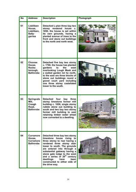 Record of Protected Structures 2003 - 2009 (PDF-3638 kb)