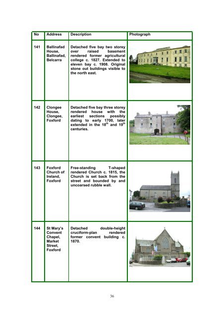 Record of Protected Structures 2003 - 2009 (PDF-3638 kb)