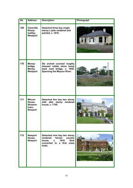 Record of Protected Structures 2003 - 2009 (PDF-3638 kb)